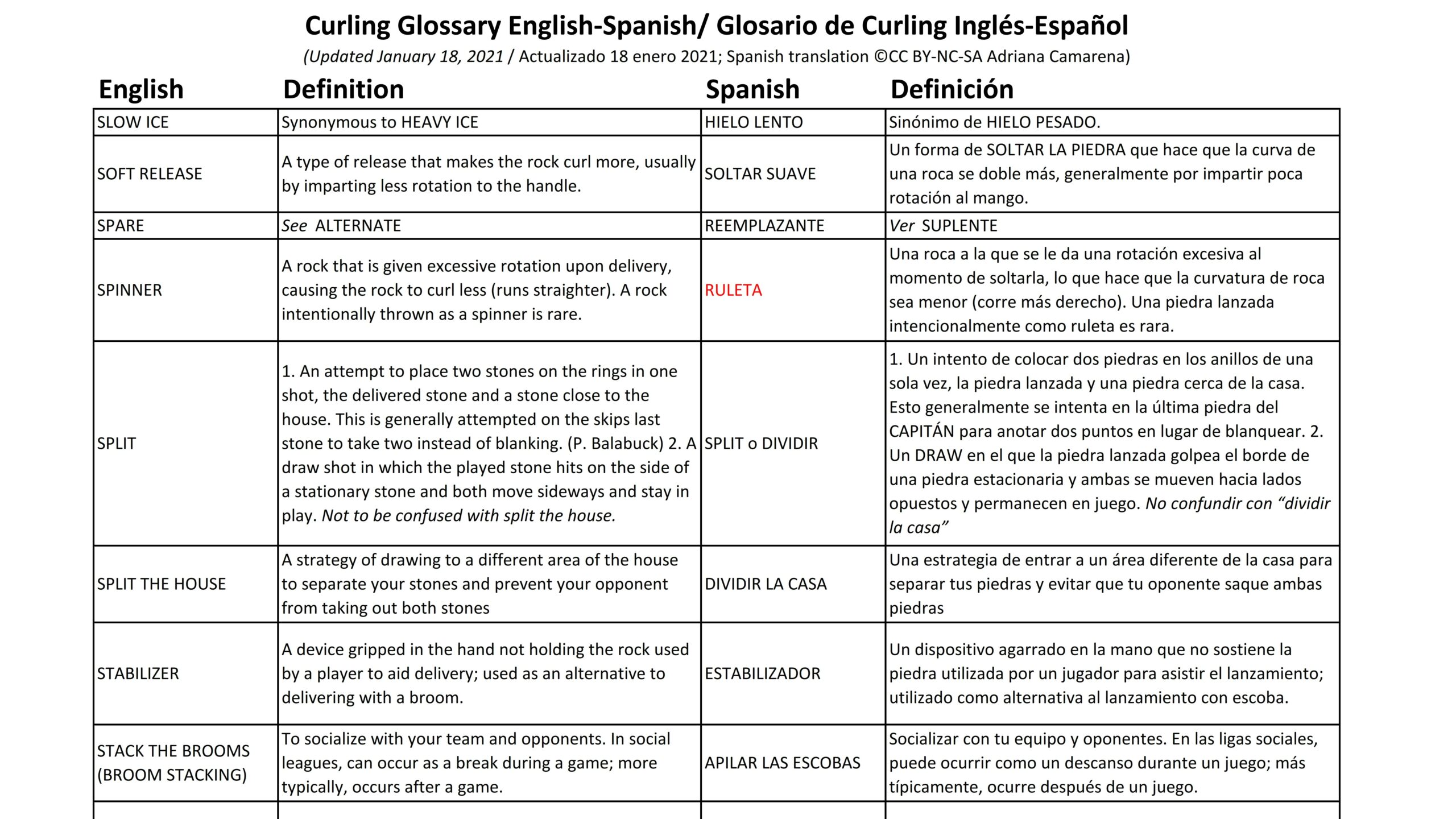 Curling Glossary English-Spanish/ Glosario de Curling Inglés-Español